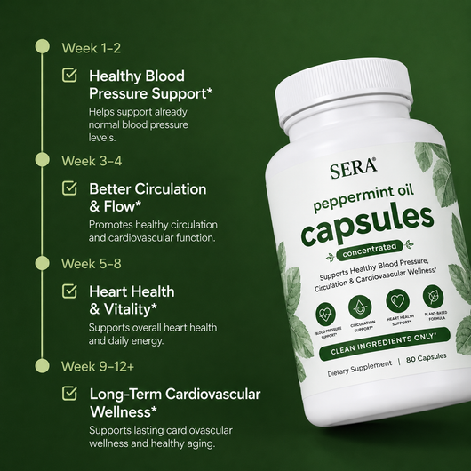 Peppermint Oil Capsules